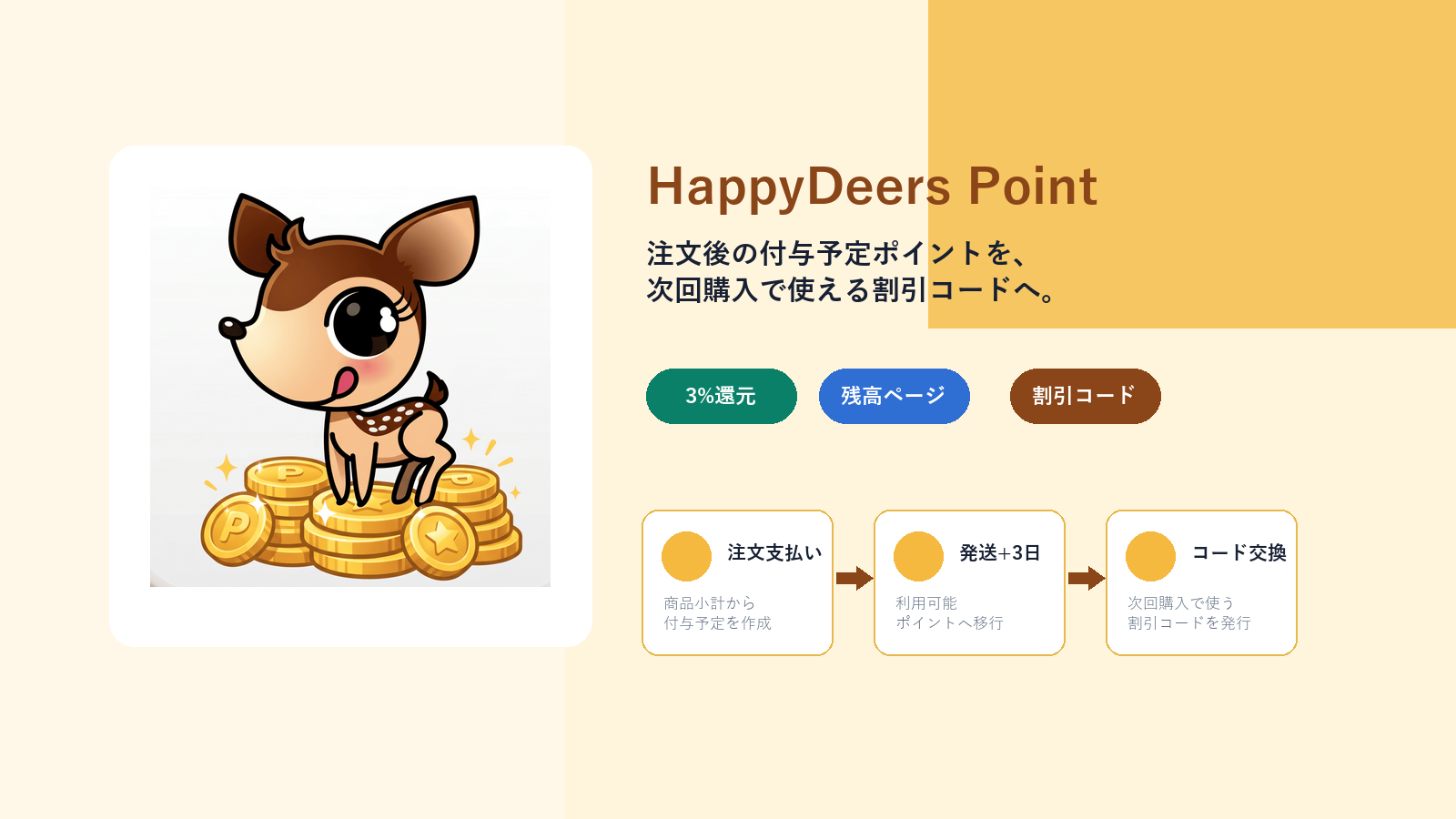 HappyDeers Pointのポイント付与と割引コード交換の概要